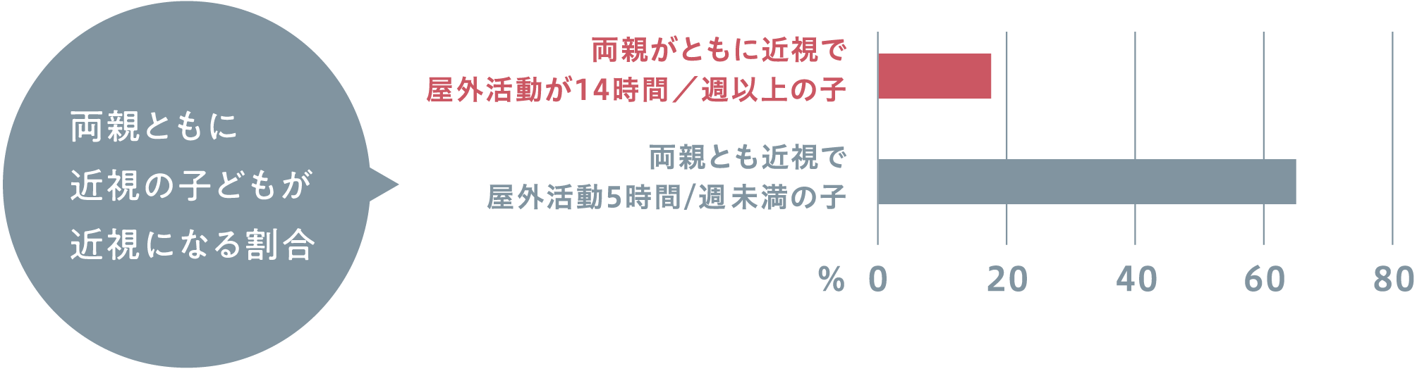 親が近視でも近視にならない方法がある!?